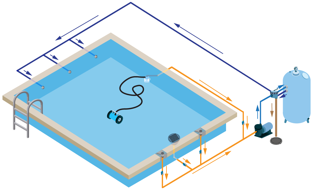 Cómo funciona una depuradora? - PISCICOLOR - Construcción y mantenimiento  de piscinas